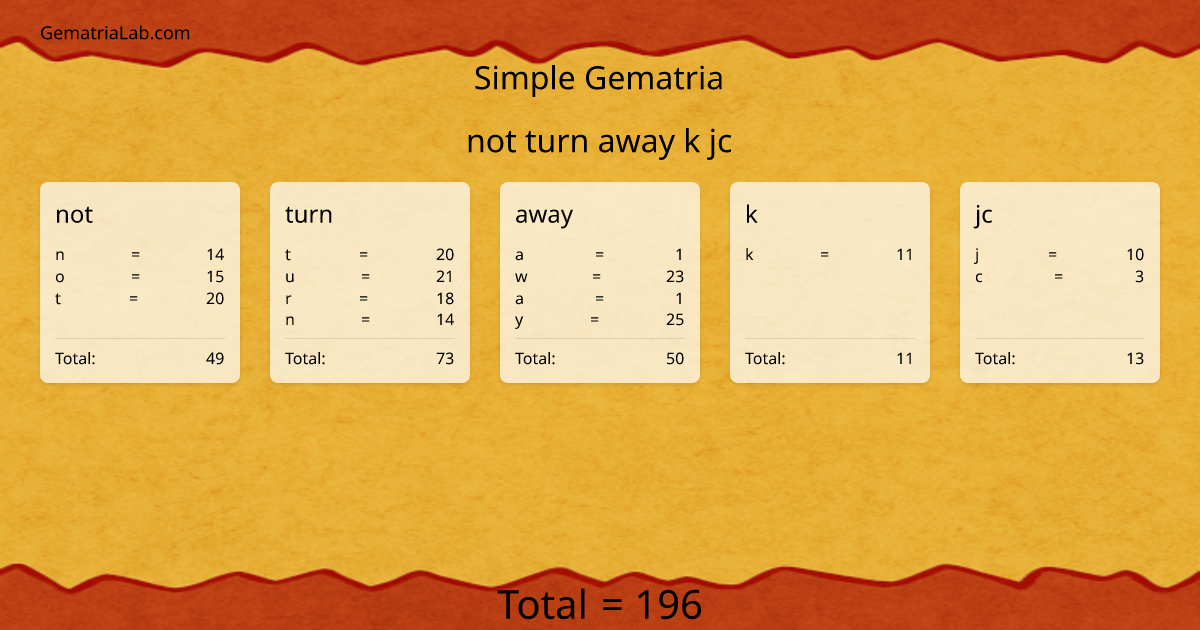 not turn away k jc in simple Gematria